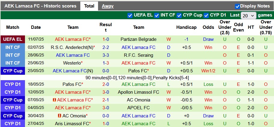 Nhận định, soi kèo Partizan Belgrade vs AEK Larnaca, 2h00 ngày 18/7: Khách thắng tiếp - Ảnh 2