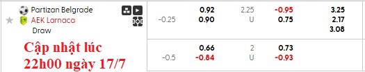 Nhận định, soi kèo Partizan Belgrade vs AEK Larnaca, 2h00 ngày 18/7: Khách thắng tiếp - Ảnh 5