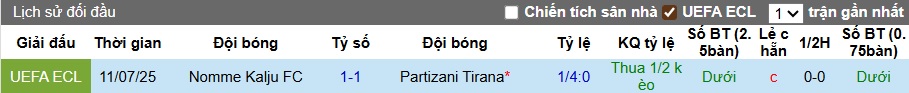 Nhận định, soi kèo Partizani Tirana vs Nomme Kalju, 01h00 ngày 18/7: Khách rơi tự do - Ảnh 1