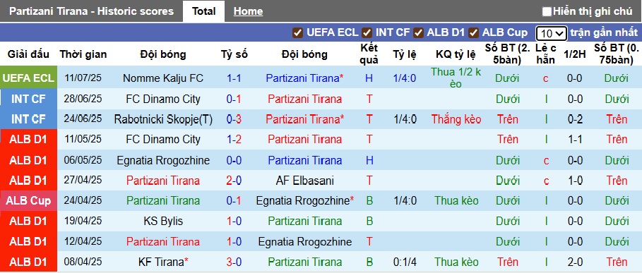 Nhận định, soi kèo Partizani Tirana vs Nomme Kalju, 01h00 ngày 18/7: Khách rơi tự do - Ảnh 3