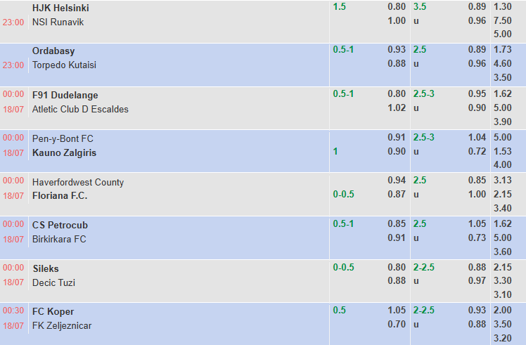 Nhận định, soi kèo Penybont vs Kauno Zalgiris, 0h00 ngày 18/7: Trận cầu danh dự - Ảnh 1