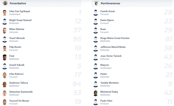 Nhận định, soi kèo Portimonense vs Fenerbahce, 0h00 ngày 18/7: Quá khác biệt - Ảnh 3