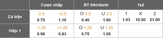 Nhận định, soi kèo Pyunik vs Tre Fiori, 23h00 ngày 17/7: Không dễ cho chủ nhà - Ảnh 1