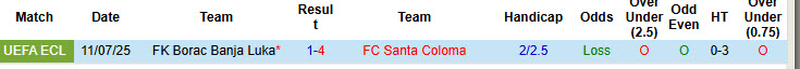 Nhận định, soi kèo Santa Coloma vs Borac Banja Luka, 23h00 ngày 17/7: Bất ngờ tiếp nối bất ngờ - Ảnh 4
