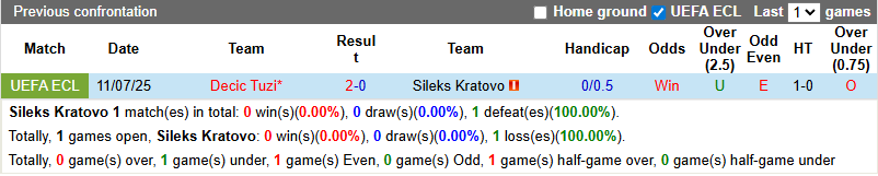Nhận định, soi kèo Sileks Kratovo vs Decic Tuzi, 0h00 ngày 18/7: Hòa là đủ - Ảnh 4
