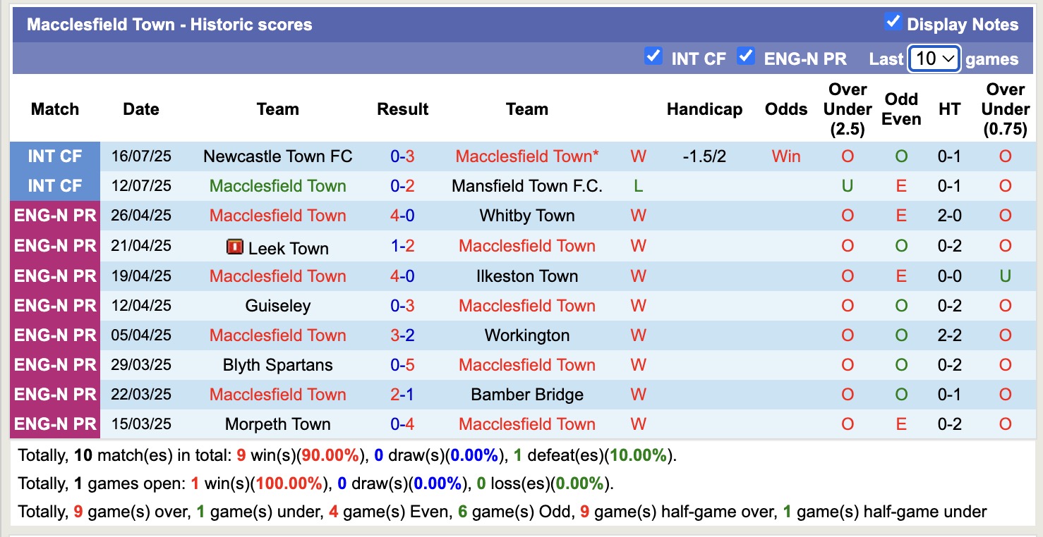 Nhận định, soi kèo U21 MU vs Macclesfield Town, 18h00 ngày 17/7: Tìm lại niềm vui - Ảnh 2