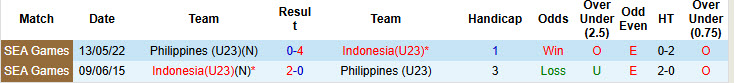 Nhận định, soi kèo U23 Philippines vs U23 Indonesia, 20h00 ngày 18/7: Tôn trọng đối thủ - Ảnh 4