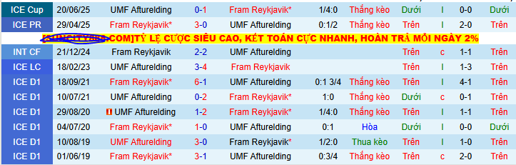 Nhận định, soi kèo UMF Afturelding vs Fram Reykjavik, 02h15 ngày 18/7 - Ảnh 3