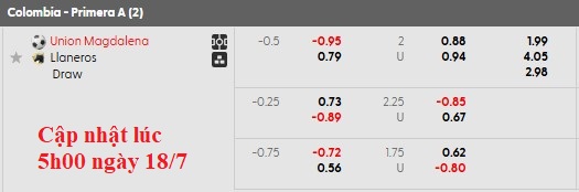 Nhận định, soi kèo Union Magdalena vs Llaneros, 6h00 ngày 19/7: Chia điểm?! - Ảnh 5