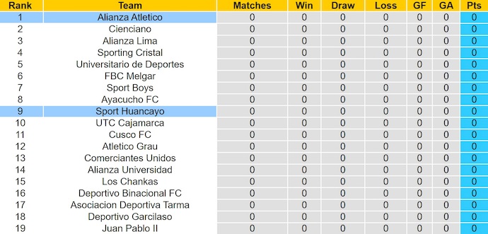 Nhận định, soi kèo Alianza Atletico vs Sport Huancayo, 3h00 ngày 19/7: Điểm tựa sân nhà - Ảnh 5