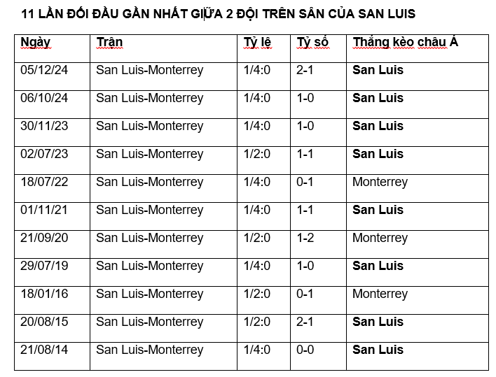 Nhận định, soi kèo Atletico San Luis vs Monterrey, 10h00 ngày 19/7 - Ảnh 1