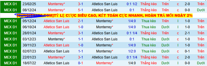 Nhận định, soi kèo Atletico San Luis vs Monterrey, 10h00 ngày 19/7 - Ảnh 4