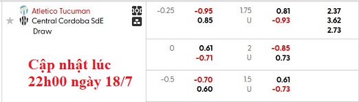 Nhận định, soi kèo Atletico Tucuman vs Central Cordoba, 5h30 ngày 19/7: Chủ nhà ngã ngựa - Ảnh 6