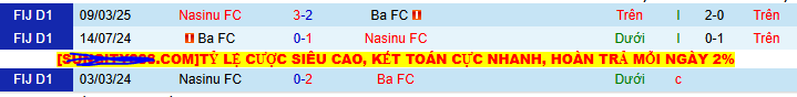 Nhận định, soi kèo Ba FC vs Nasinu, 10h00 ngày 19/7 - Ảnh 3