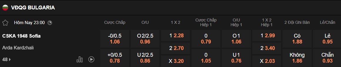 Nhận định, soi kèo CSKA 1948 Sofia vs Arda Kardzhali, 23h00 ngày 18/7: Khó phân thắng bại - Ảnh 5