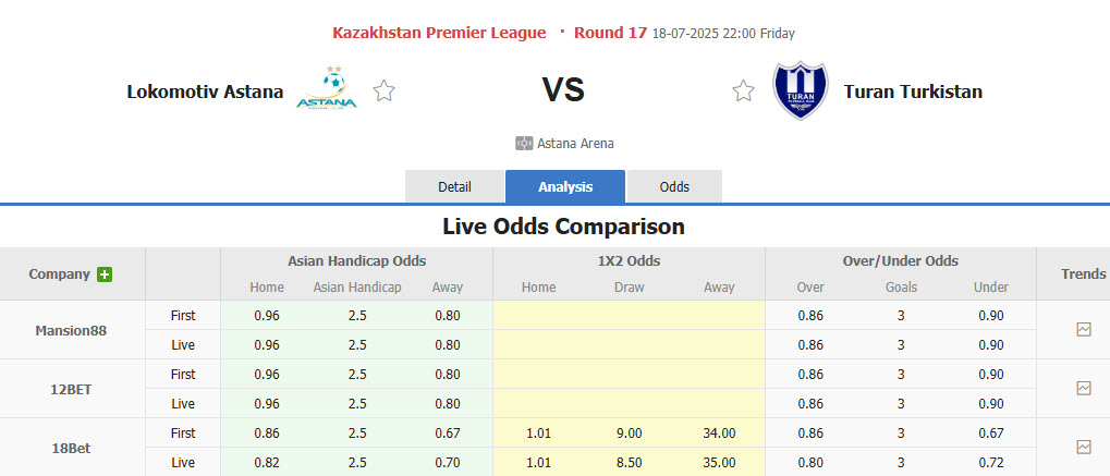 Nhận định, soi kèo FC Astana vs Turan Turkistan, 22h00 ngày 18/7: Lấy lại thăng bằng - Ảnh 1