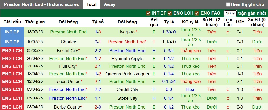 Nhận định, soi kèo Getafe vs Preston, 00h00 ngày 19/7: Ra quân thuận lợi - Ảnh 2