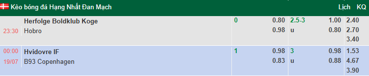 Nhận định, soi kèo Hvidovre vs Boldklubben, 0h00 ngày 19/7: Khởi đầu thuận lợi - Ảnh 1