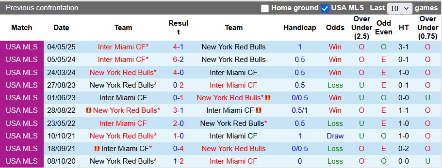Nhận định, soi kèo New York RB vs Inter Miami, 6h30 ngày 20/7: Hụt hẫng - Ảnh 3