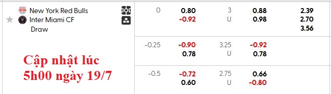 Nhận định, soi kèo New York RB vs Inter Miami, 6h30 ngày 20/7: Hụt hẫng - Ảnh 5
