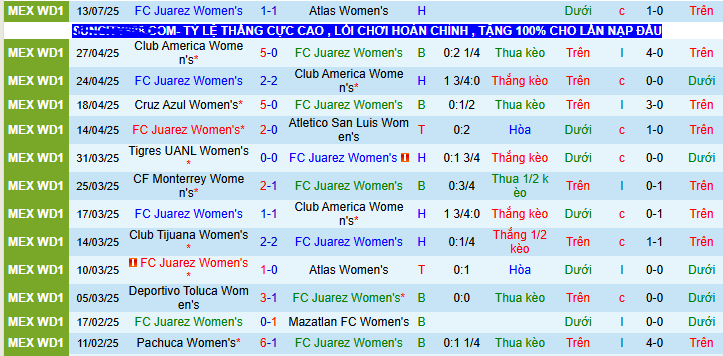 Nhận định, soi kèo Nữ Juarez vs Nữ Puebla, 10h00 ngày 19/7 - Ảnh 1