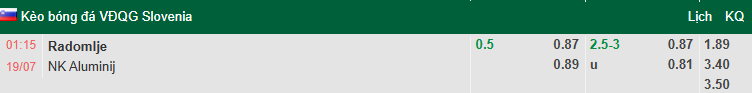 Nhận định, soi kèo Radomlje vs Aluminij, 1h15 ngày 19/7: Tiếp đà bất bại - Ảnh 1