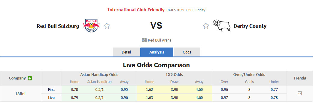 Nhận định, soi kèo Salzburg vs Derby County, 23h00 ngày 18/7: Hạ sát bầy cừu - Ảnh 1