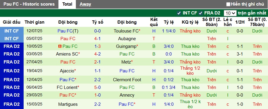 Nhận định, soi kèo Sociedad vs Pau FC, 00h00 ngày 19/7: Chủ nhà khó thắng - Ảnh 1