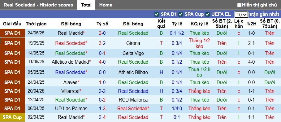 Nhận định, soi kèo Sociedad vs Pau FC, 00h00 ngày 19/7: Chủ nhà khó thắng - Ảnh 2