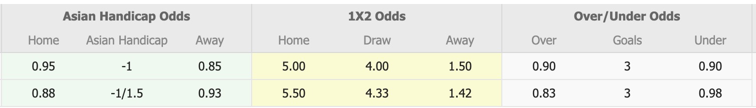 Nhận định, soi kèo U23 Lào vs U23 Việt Nam, 17h00 ngày 19/7: Chuyện thường ở huyện - Ảnh 1