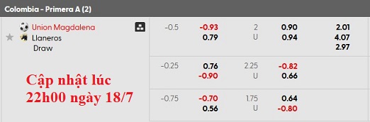 Nhận định, soi kèo Union Magdalena vs Llaneros, 6h00 ngày 19/7: Chia điểm?! - Ảnh 6