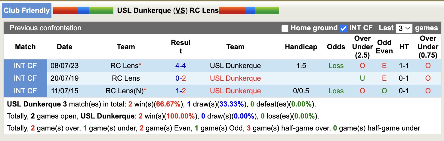 Nhận định, soi kèo USL Dunkerque vs RC Lens, 16h30 ngày 19/7: Khẳng định sức mạnh - Ảnh 3