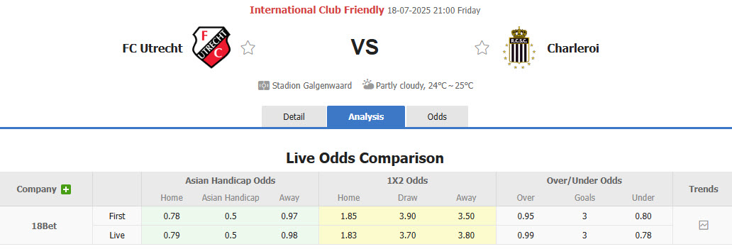 Nhận định, soi kèo Utrecht vs Sporting Charleroi, 21h00 ngày 18/7: Vấp phải khó khăn - Ảnh 1
