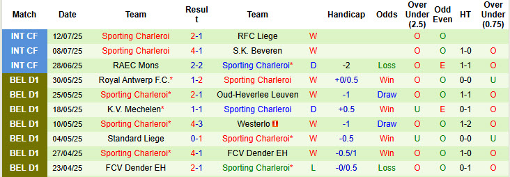 Nhận định, soi kèo Utrecht vs Sporting Charleroi, 21h00 ngày 18/7: Vấp phải khó khăn - Ảnh 3
