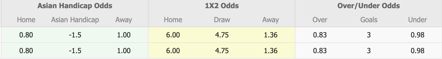 Nhận định, soi kèo Wellington Phoenix vs Wrexham AFC, 12h00 ngày 19/7: Tìm lại niềm vui - Ảnh 1