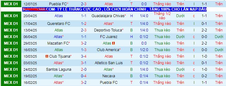 Nhận định, soi kèo Atlas vs Cruz Azul, 10h05 ngày 20/7: Bắt nạt Atlas - Ảnh 1