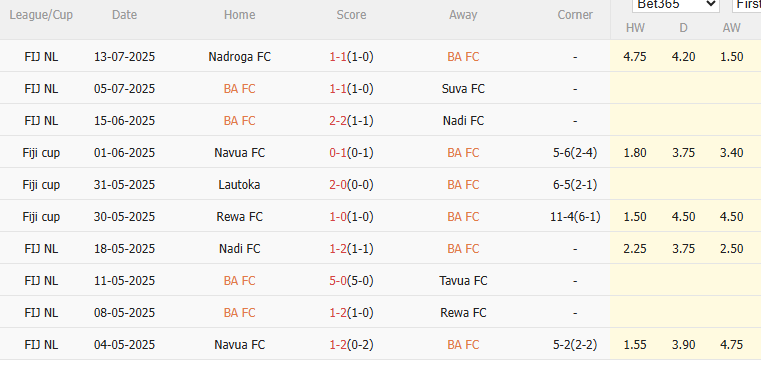 Nhận định, soi kèo Ba FC vs Nasinu, 10h00 ngày 19/7 - Ảnh 6