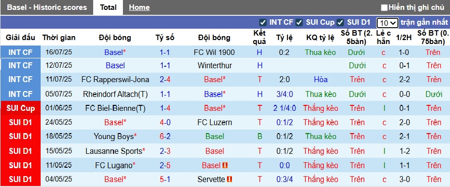 Nhận định, soi kèo Basel vs Villarreal, 23h00 ngày 19/7: Tiếp đà thăng hoa - Ảnh 2