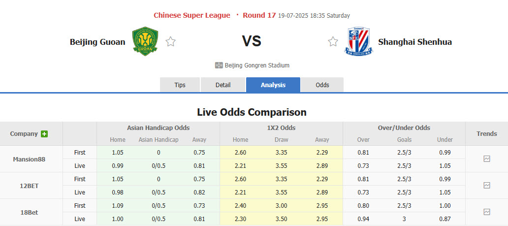 Nhận định, soi kèo Beijing Guoan vs Shanghai Shenhua, 18h35 ngày 19/7: Long hổ tranh đấu - Ảnh 1