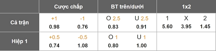 Nhận định, soi kèo Botev Plovdiv vs CSKA Sofia, 2h00 ngày 20/7: Chờ đợi bất ngờ - Ảnh 1