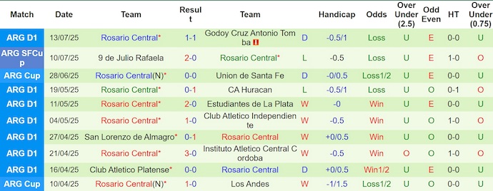 Nhận định, soi kèo CA Lanus vs Rosario Central, 2h30 ngày 20/7: Không dễ - Ảnh 3