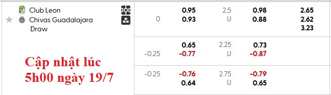 Nhận định, soi kèo Club Leon vs Guadalajara, 8h00 ngày 20/7: Khởi đầu suôn sẻ - Ảnh 5