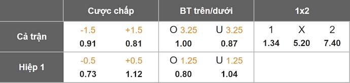 Nhận định, soi kèo Columbus Crew vs DC United, 6h30 ngày 20/7: Chìm trong khủng hoảng - Ảnh 1