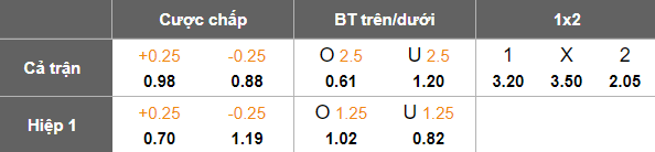 Nhận định, soi kèo Dalian Yingbo vs Shandong Taishan, 18h00 ngày 19/7: Nối dài ngày vui - Ảnh 5
