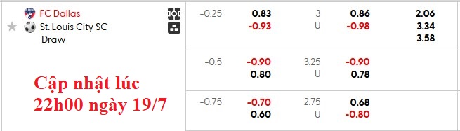 Nhận định, soi kèo Dallas vs Saint Louis City, 7h30 ngày 20/7: Xa nhà là bão tố - Ảnh 6