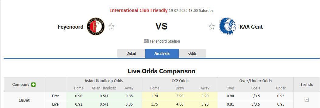 Nhận định, soi kèo Feyenoord vs Gent, 18h00 ngày 19/7: Ánh sáng trở lại Feijenoord  - Ảnh 1