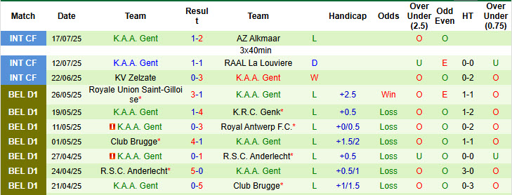 Nhận định, soi kèo Feyenoord vs Gent, 18h00 ngày 19/7: Ánh sáng trở lại Feijenoord  - Ảnh 3