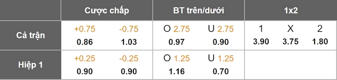 Nhận định, soi kèo GKS Katowice vs Rakow Czestochowa, 1h15 ngày 20/7: Mục tiêu có điểm - Ảnh 1