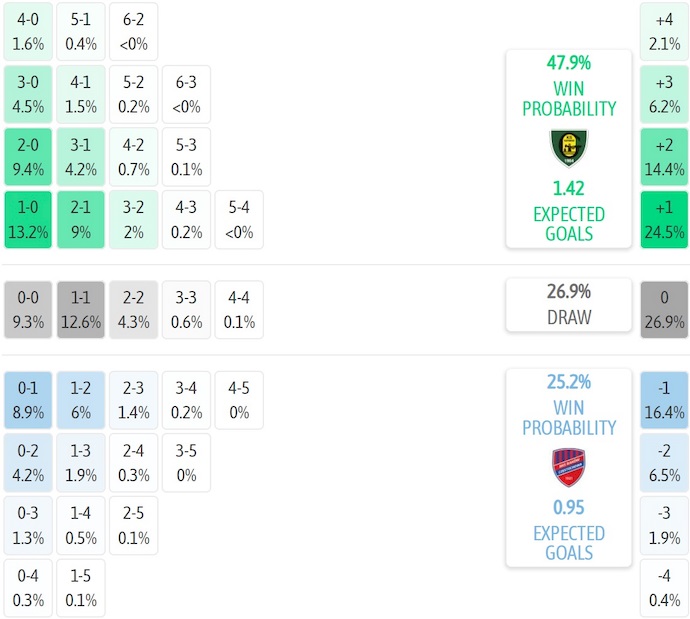 Nhận định, soi kèo GKS Katowice vs Rakow Czestochowa, 1h15 ngày 20/7: Mục tiêu có điểm - Ảnh 6