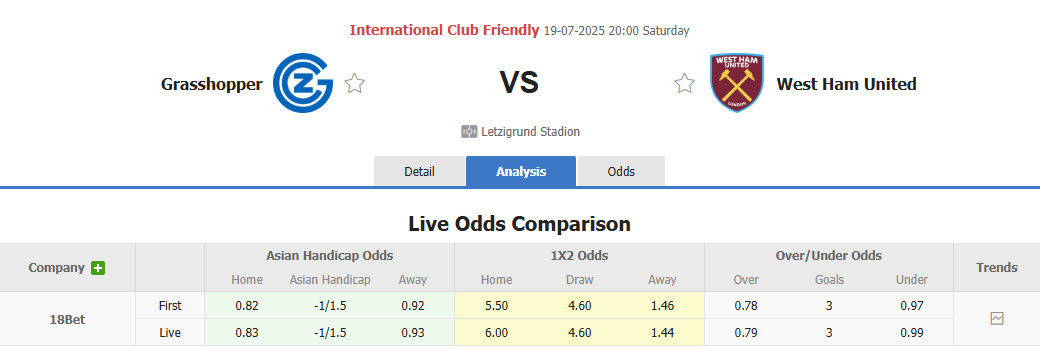 Nhận định, soi kèo Grasshoppers vs West Ham, 20h00 ngày 19/7: Thiếu cảm giác bóng - Ảnh 1